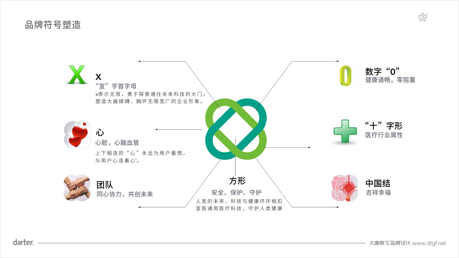 宣醫(yī)通醫(yī)療LOGO標(biāo)志設(shè)計(jì) 中國醫(yī)藥城宣醫(yī)通醫(yī)療LOGO標(biāo)志設(shè)計(jì)
